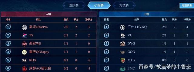 还多次回撤 还多次回撤