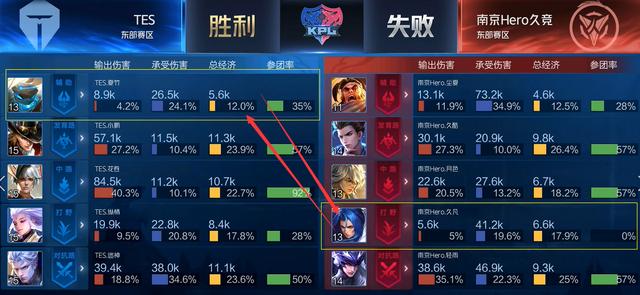 节拍以触发