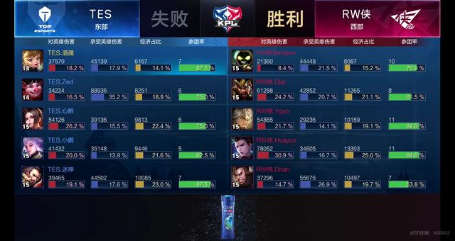 度看 度看