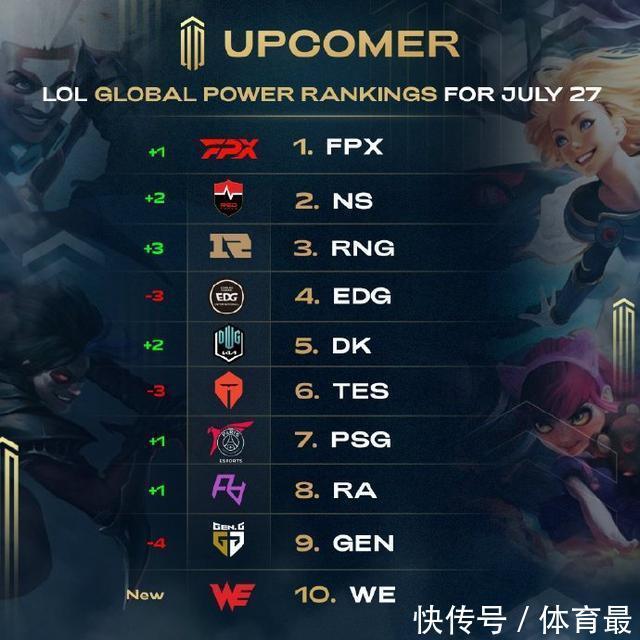 的不仅是比