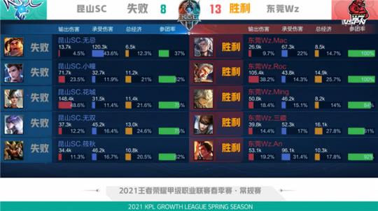 后站位 后站位